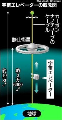 日本研製太空電梯
