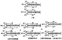 前庭功能檢查法