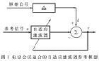 自適應濾波器