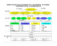 企業戰略轉移