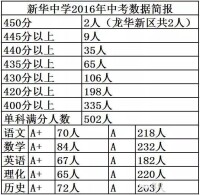 深圳市新華中學