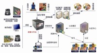 錄播系統