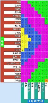 蘇州軌道交通7號線票價表