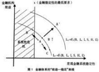 金融市場脆弱性圖解