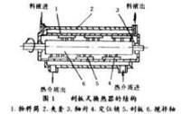 刮板式換熱器