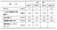 鎂磚的理化性能