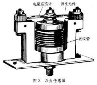 電阻應變計式感測器