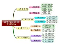 績效考核管理