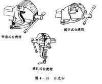 台虎鉗