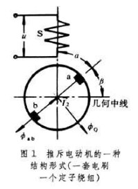 推斥電動機