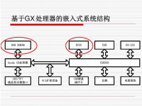 嵌入式操作系統