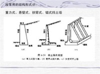 懸臂式、撫壁式擋土牆