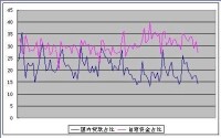 （圖）房地產行業資金來源變動圖