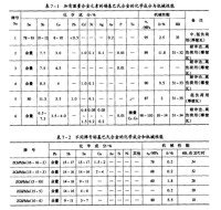 巴氏合金化學成分與性能