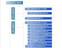 蘇泊爾集團有限公司子公司