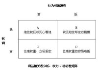 利益相關者分析