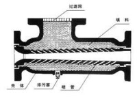 管道式汽水混合加熱器原理與外形尺寸