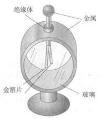 圖6驗電器