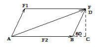 平行四邊形定則，證明例圖。