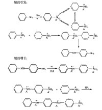 聚苯胺聚合反應歷程