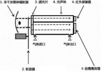 光聲光譜法