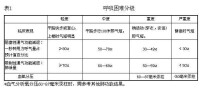 職工非因工傷殘或因病喪失勞動能力程度鑒定標準