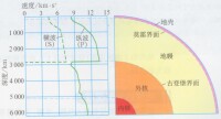 地震波速