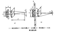 聚光鏡光路