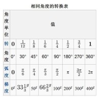 角度[數學名詞]