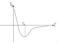 分子勢能與分子間距之間的關係