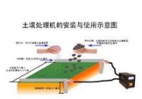 土壤電消毒法的配置