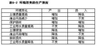 環境改變的生產效應