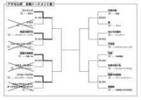 阿撒塞勒杯本戰對陣形勢