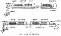 串列靜電加速器