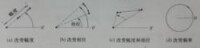 圖1-3 極坐標表示的調製