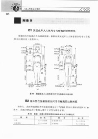 人體尺寸