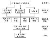 企業系統規劃法