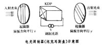 光調製器