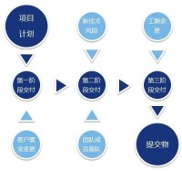 中軟國際卓越培訓中心（重慶）