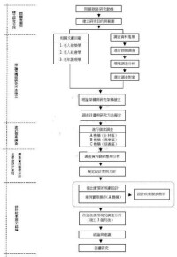 觀察法