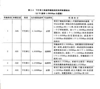 下行單工通道傳輸級別的各種配置組合