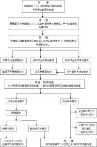 上海金山總部經濟園區