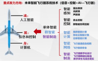 電子科技大學航空航天學院