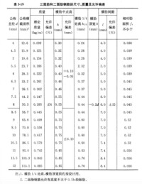 尺寸、質量即允許偏差