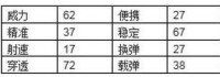 劍齒虎[手機遊戲CF中的武器英雄級]