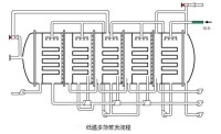 低溫多效蒸發流程