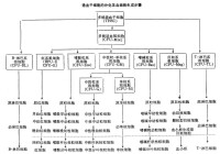 血細胞的生成