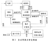 微波測量