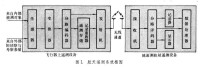 航天測控網