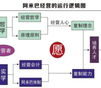 阿米巴[經營模式]